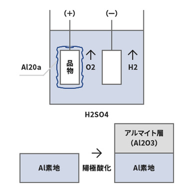 アルマイトのイメージ画像です