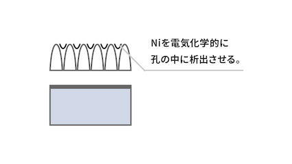 二次電解の原理のイメージ画像です